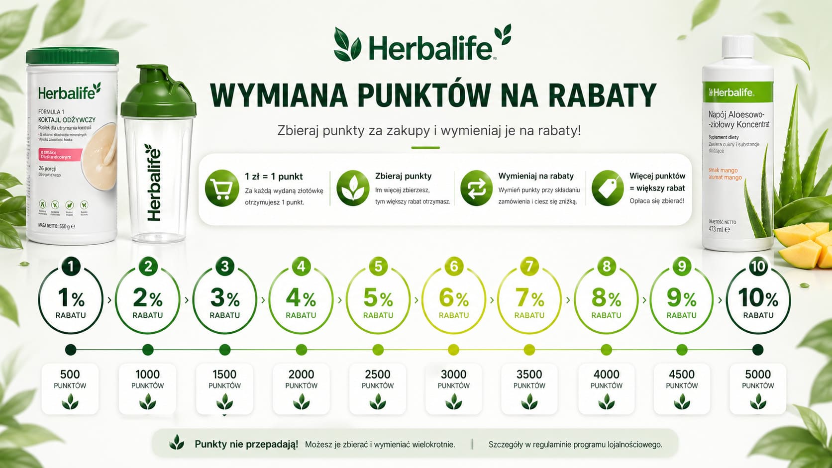 Wymiana punktów lojalnościowych HerbaDieta.pl na rabaty przy zakupach Herbalife